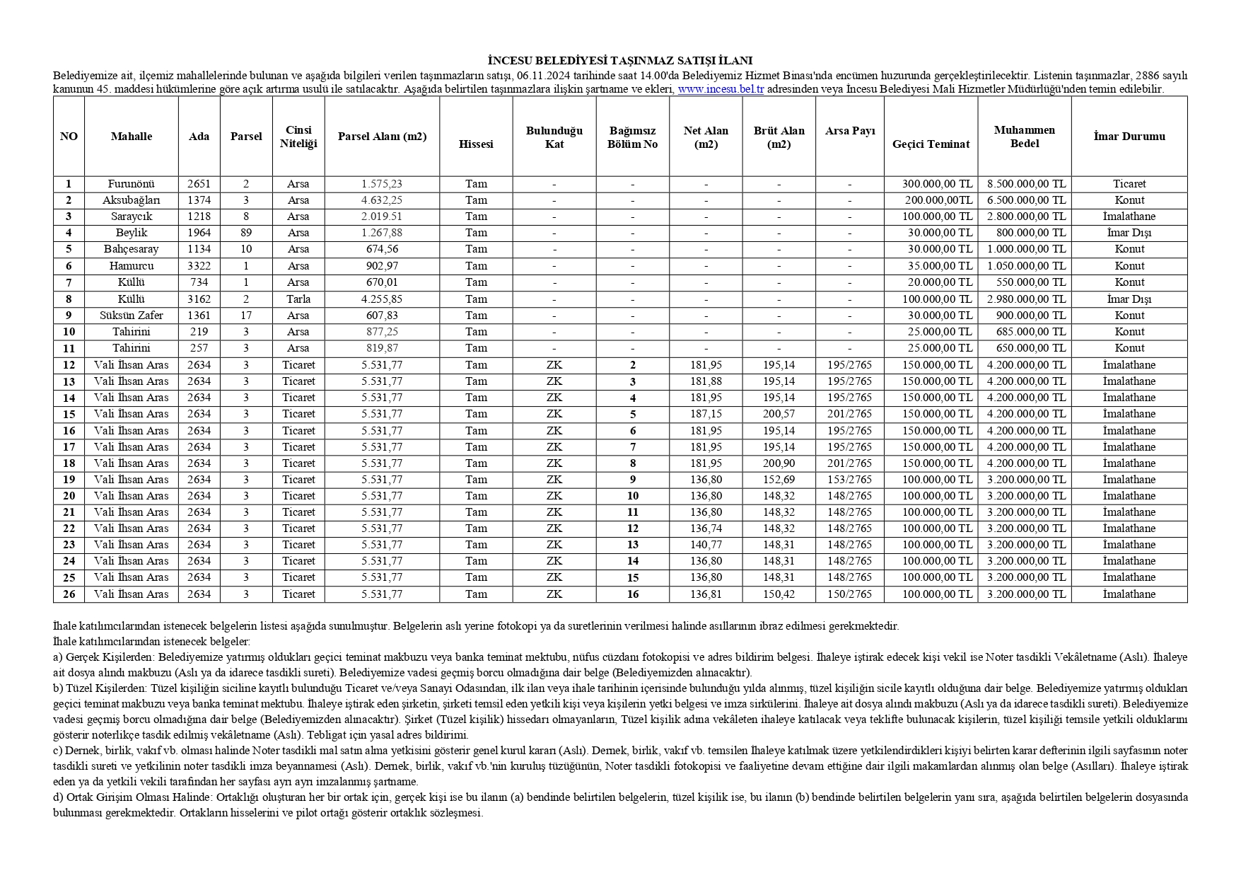 Belediyemize ait İlçemiz çeşitli Mahallelerinde bulunan taşınmazlar satış işlemi için 06.11.2024 tarihinde Belediyemiz hizmet binasında Belediyemiz Encümeni huzurunda 2886 sayılı devlet ihale kanunun uyarınca ihaleye çıkarılacaktır.